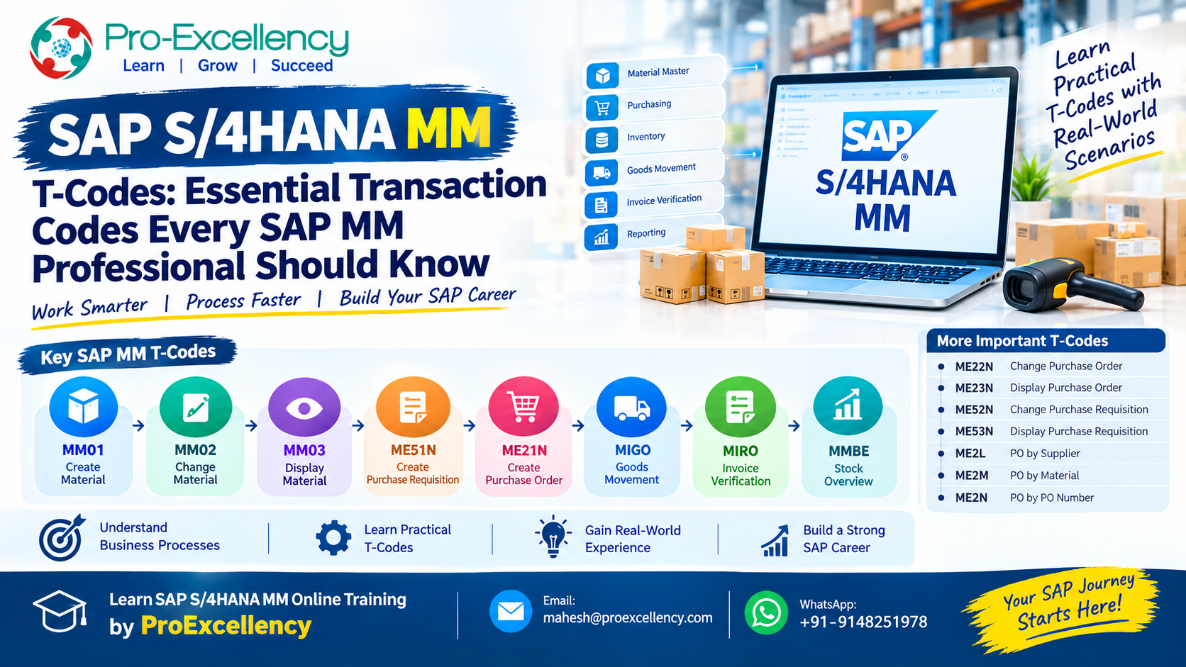 SAP S/4HANA MM T-Codes: Essential Transaction Codes  – Proexcellency