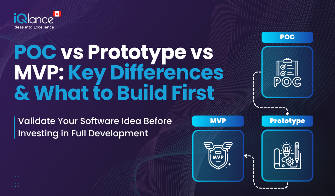 POC vs Prototype vs MVP: Differences & What to Build First | iQlance