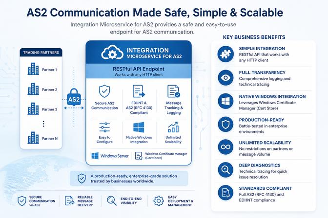Reasons Why On-Premise AS2: Some Companies Still Choose Full Control | Articles | Integration Microservice | Gan Jing World - Technology for Humanity | Video & Movie Streaming