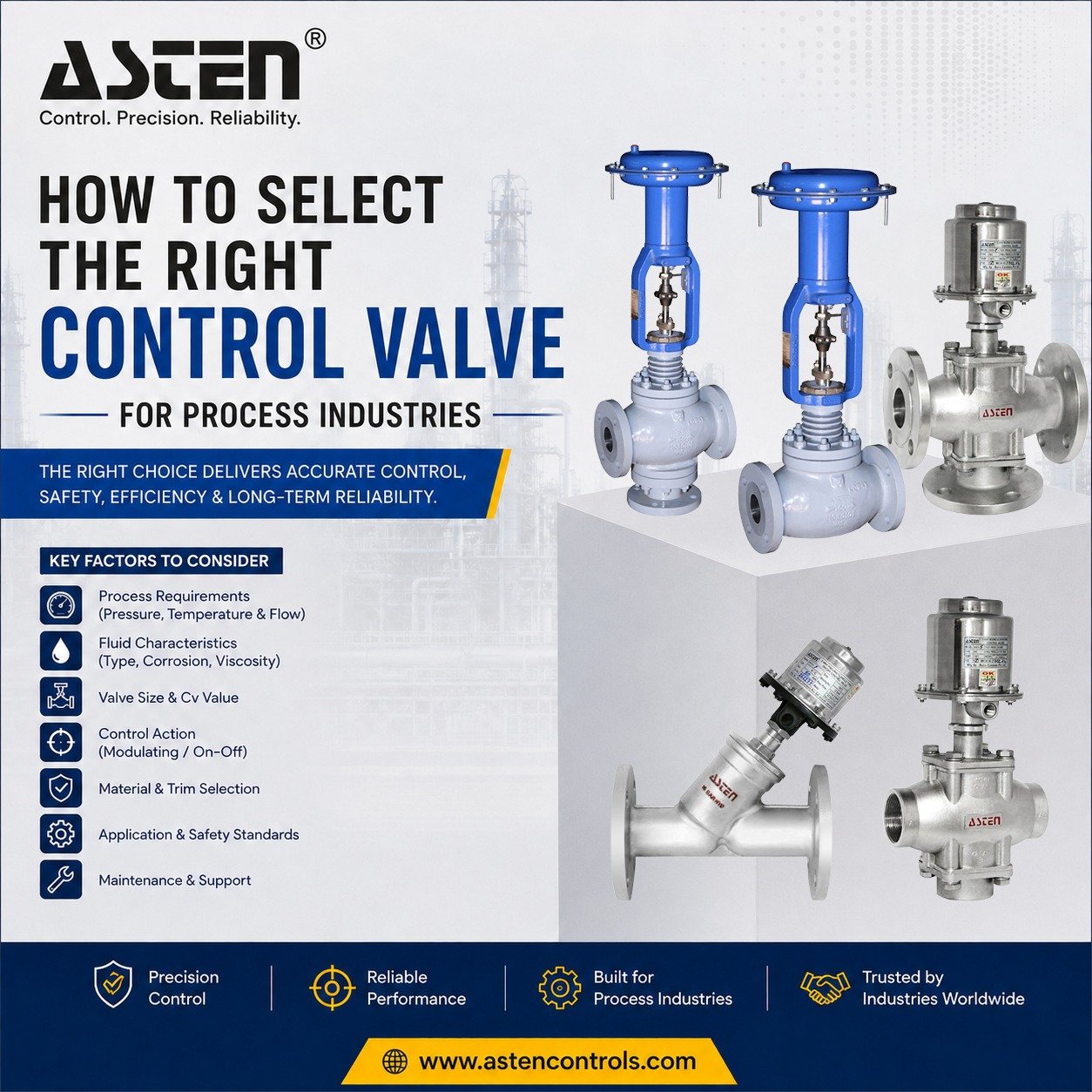 How to Select the Right Control Valve for Process Industries