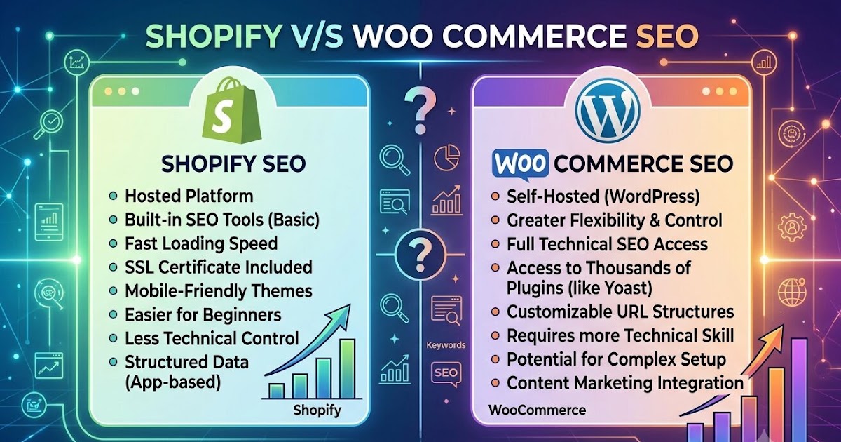 Shopify v/s Woo Commerce SEO: Which Platform is Better for Dallas Businesses?