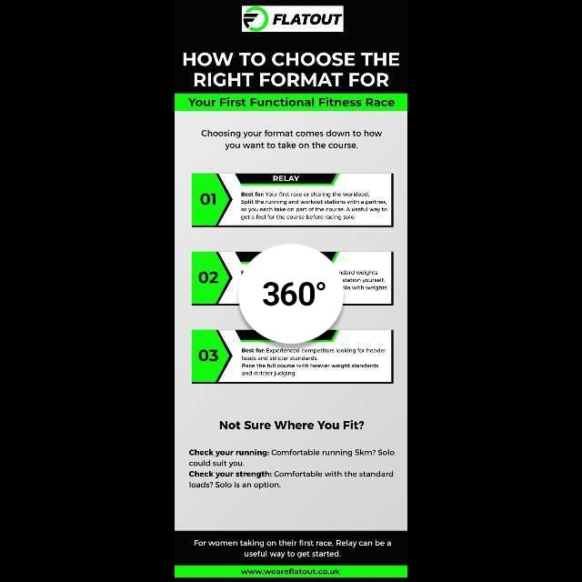 Wondering which format fits your training? This quick guide br...