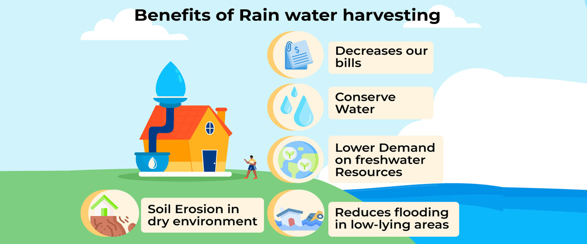 Water Harvesting System in India | Sustainable Water Conservation Solution