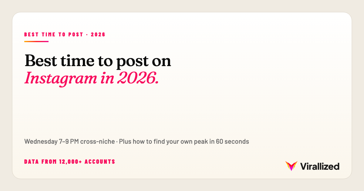 Best Time to Post on Instagram 2026 | Virallized