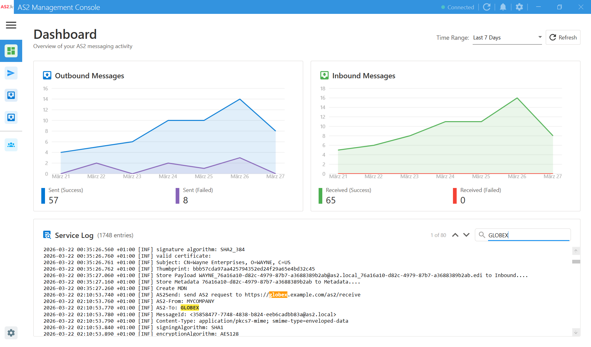 On-Premise AS2 | Secure AS2 Communication & Software