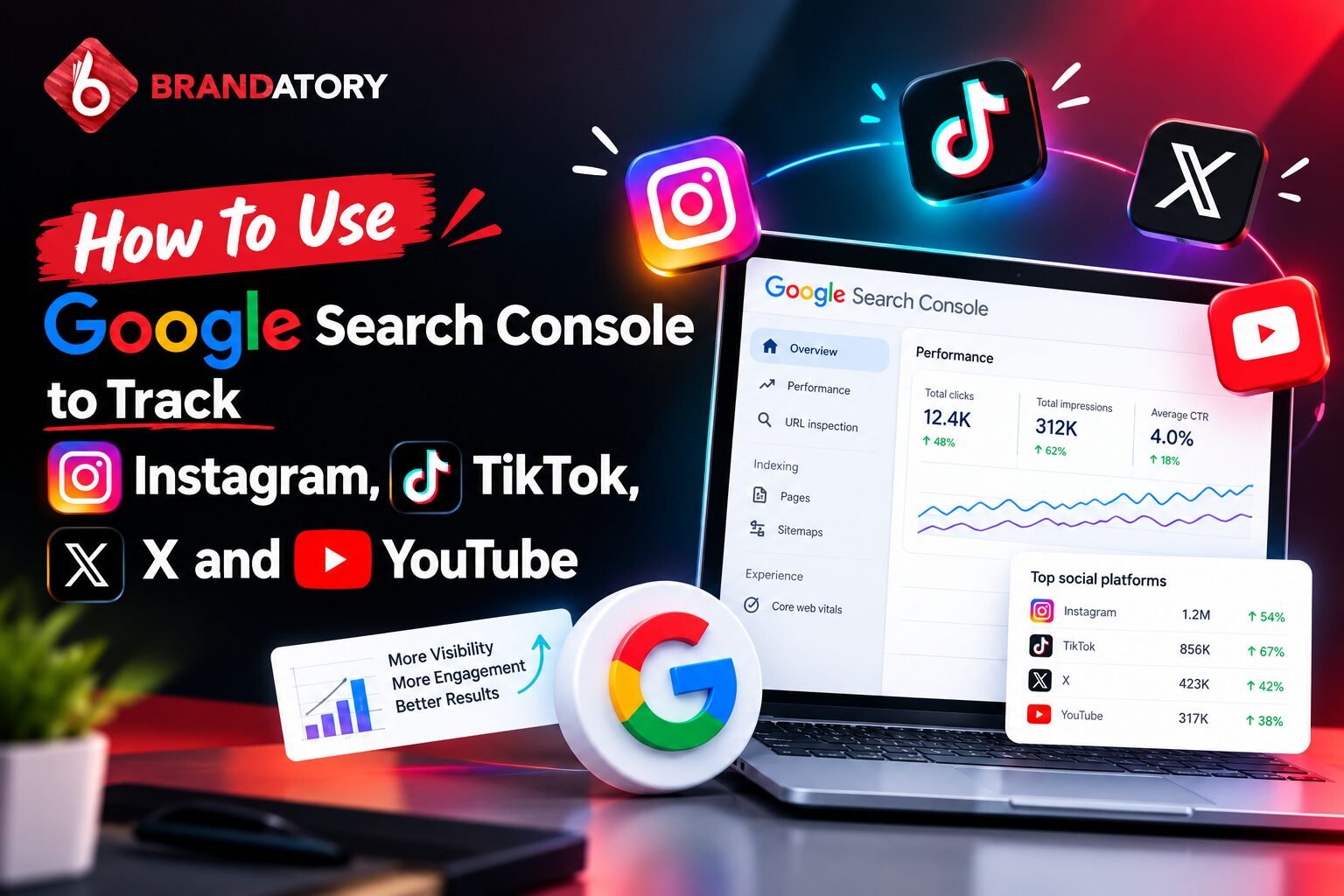 Google Search Console for Social Media Tracking: Complete Guide
