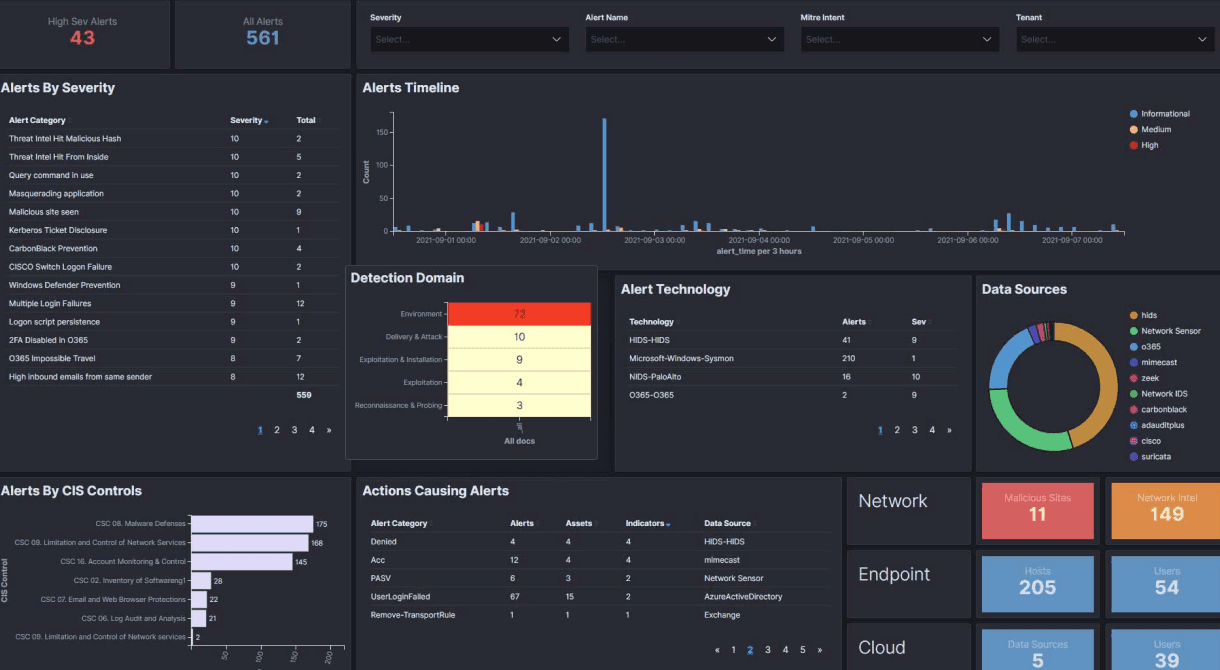 24×7 Managed SOC For MSPs & Security Providers | ThreatDefence