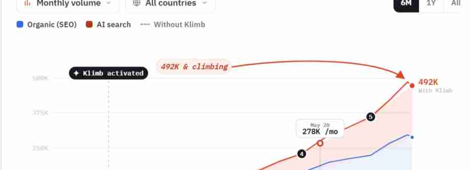 Klimb SEO Cover Image